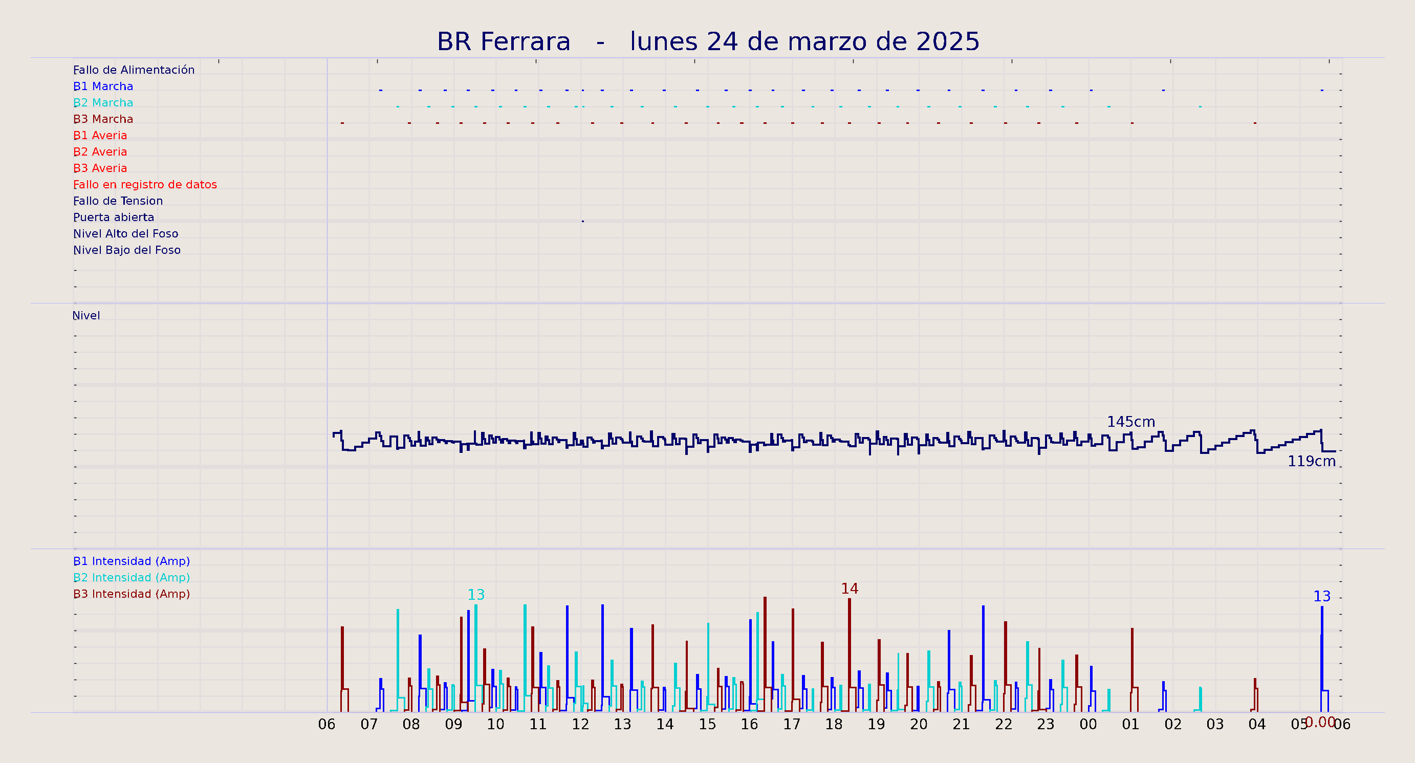 ../../imagenes/vid/2025/BR Ferrara/2025-03-24 BR Ferrara.png